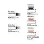 Ліхтарик акумуляторний 300 lm 2 В 1 CREE XPE + COB LED/3W (USB)